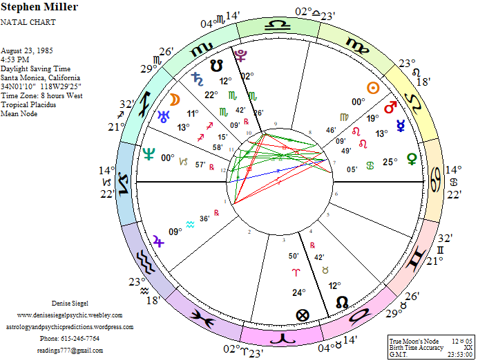 Psychic Astrology Chart